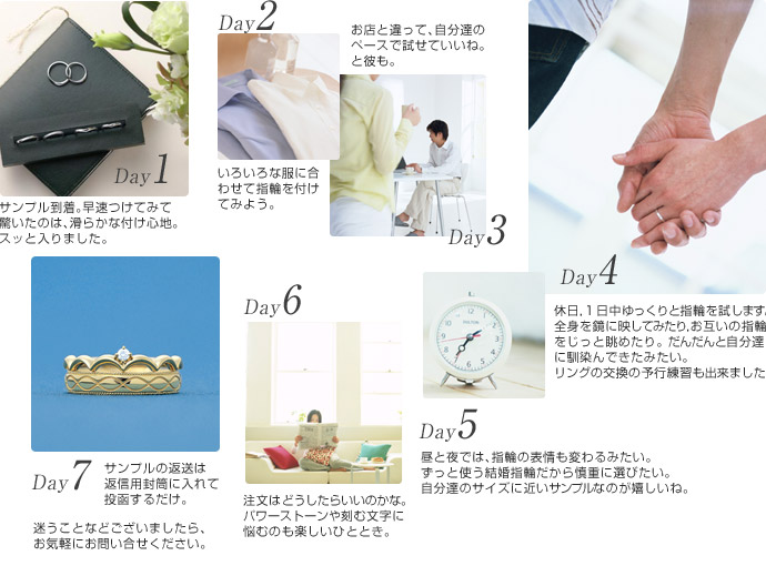 サンプルリング