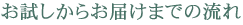 結婚指輪を通販で安心してご購入いただくために。